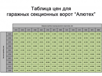 Гаражные секционные ворота "Алютех"