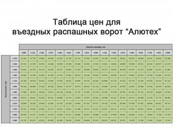 Распашные ворота "Алютех"